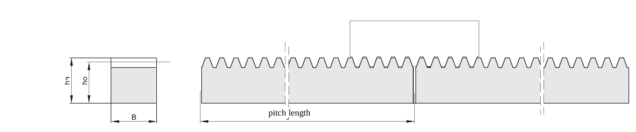 Full size table by module and length