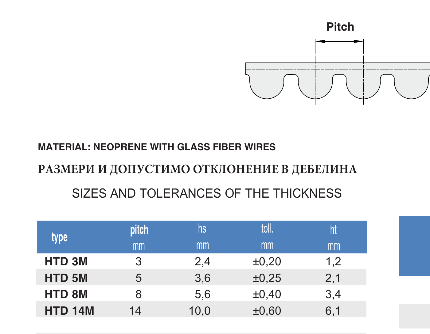 HTD timing belts (3M, 5M, 8M, 14M)