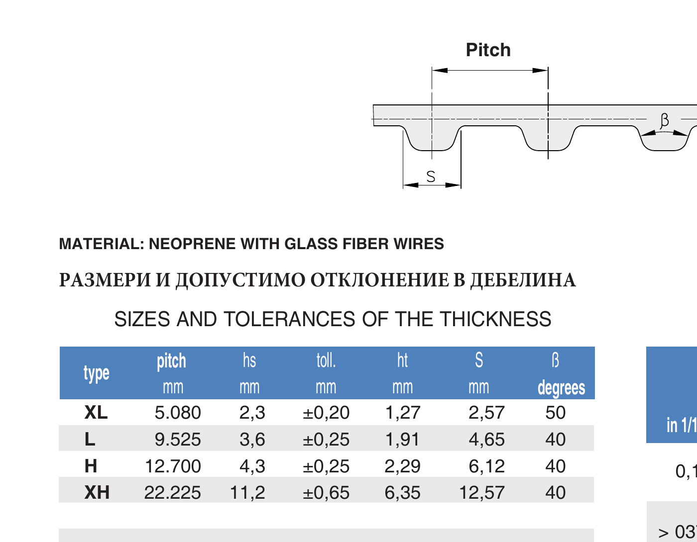 ISO 5296 timing belts (XL, L, H, XH)