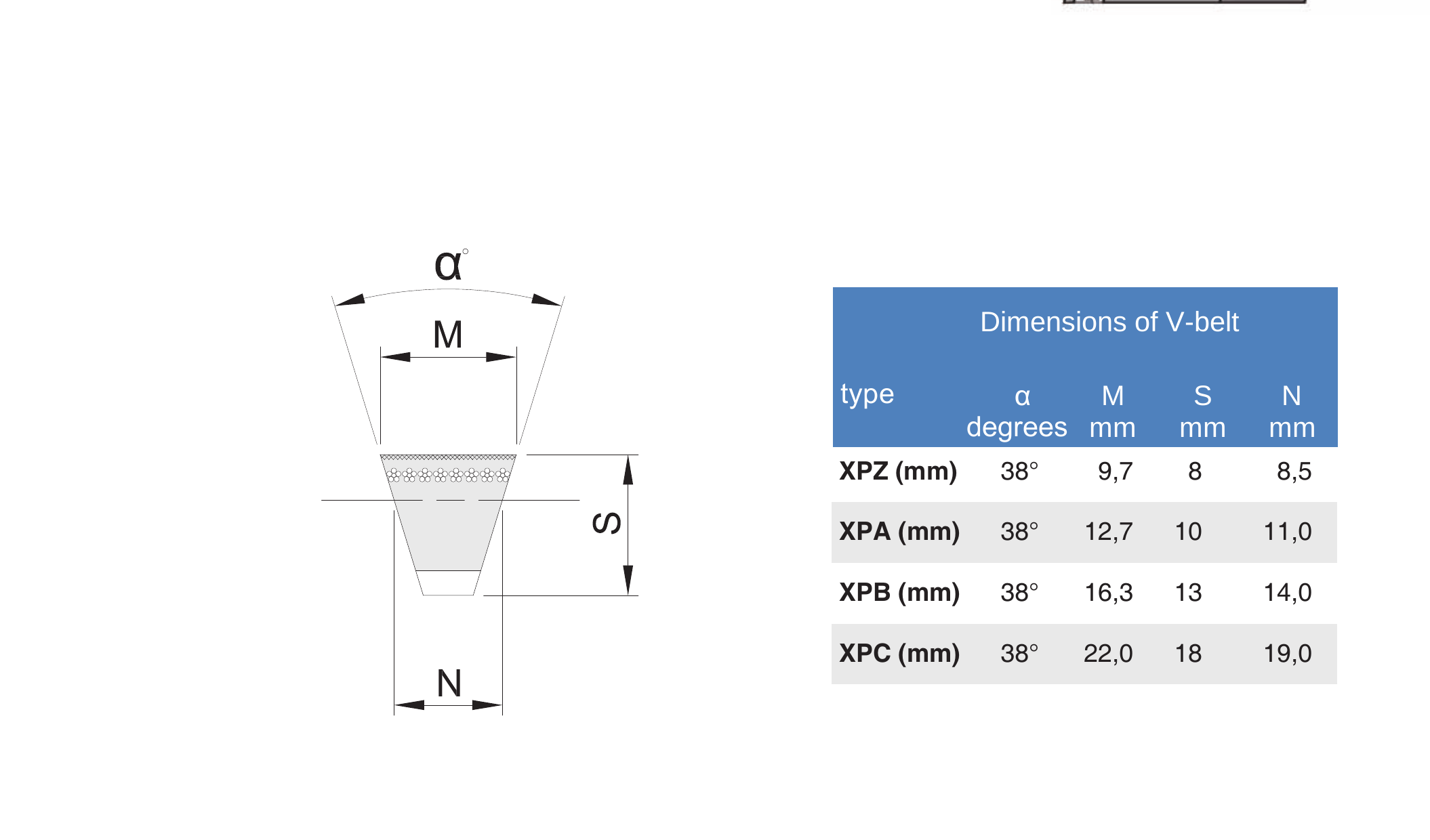 Curele trapezoidale dințate la interior (XPZ, XPA, XPB, XPC)