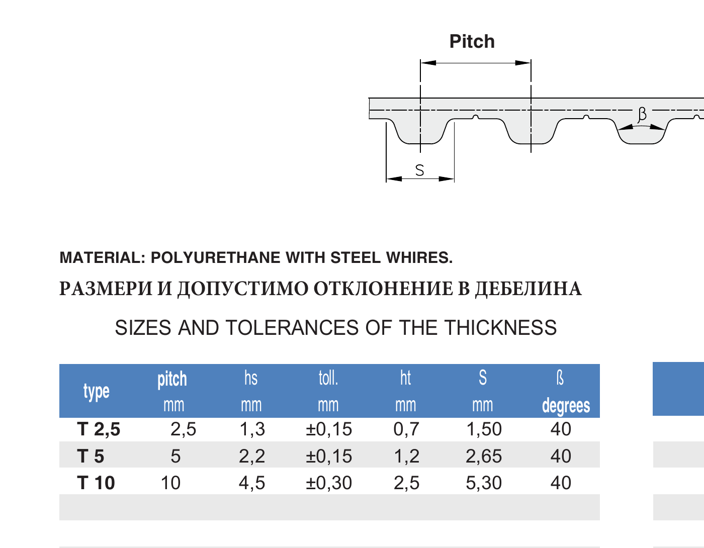 "T" series timing belts, DIN 7721-1 (T2.5, T5, T10)